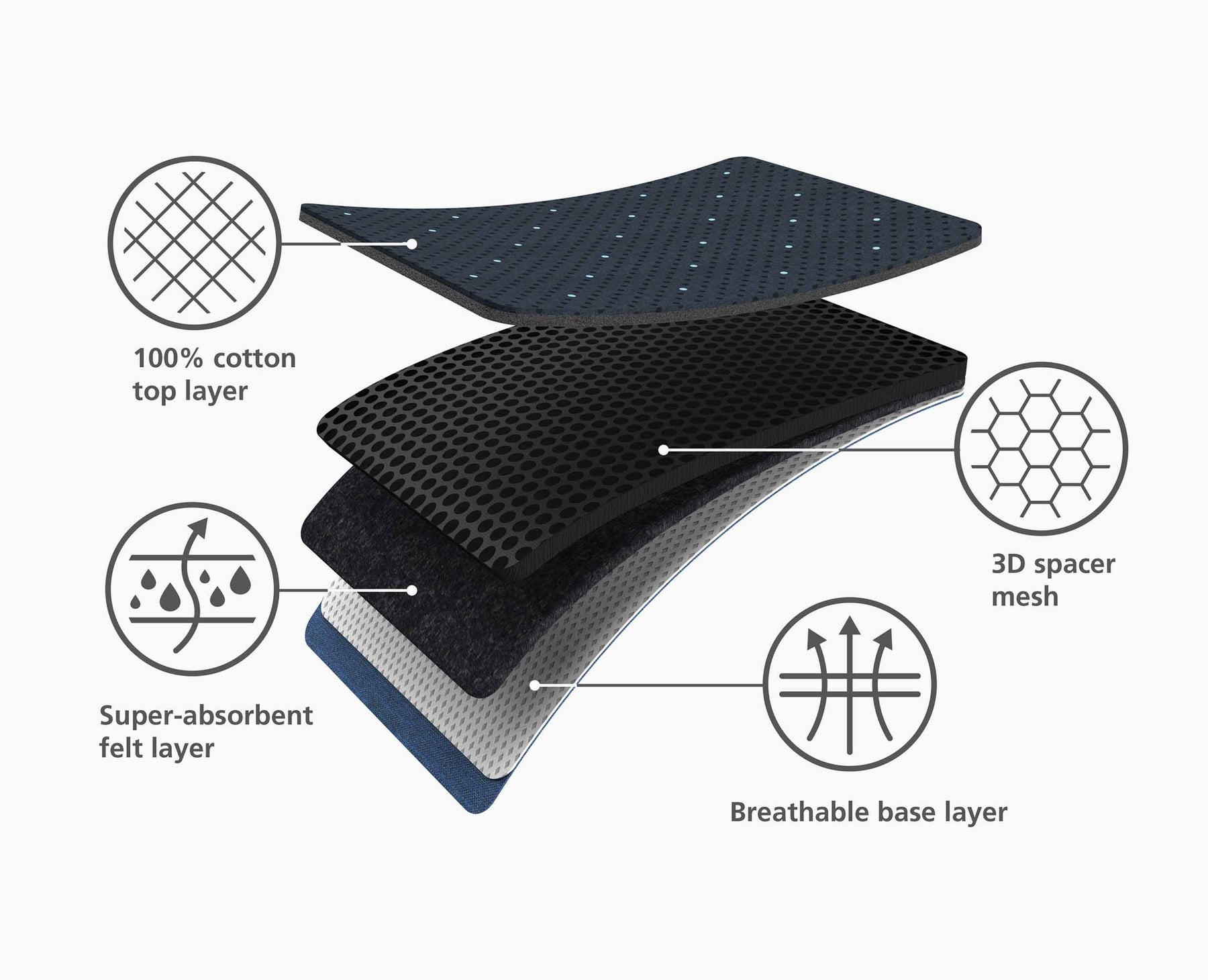 Glide Max Plus Easy-store Ironing Board - 50030 - Image 8