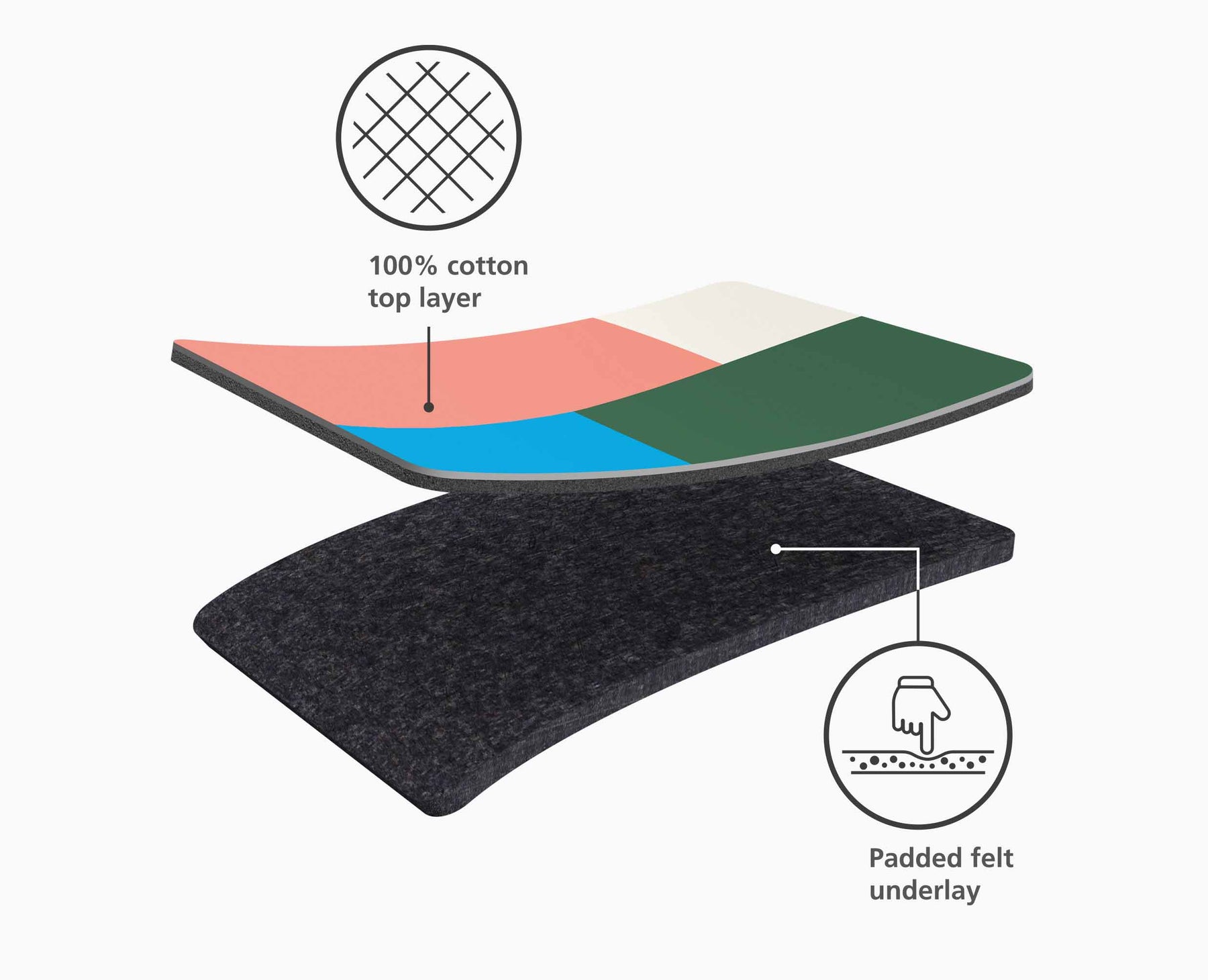 Pocket Folding Ironing Board - Jonathan Lawes Print - 50045 - INFO