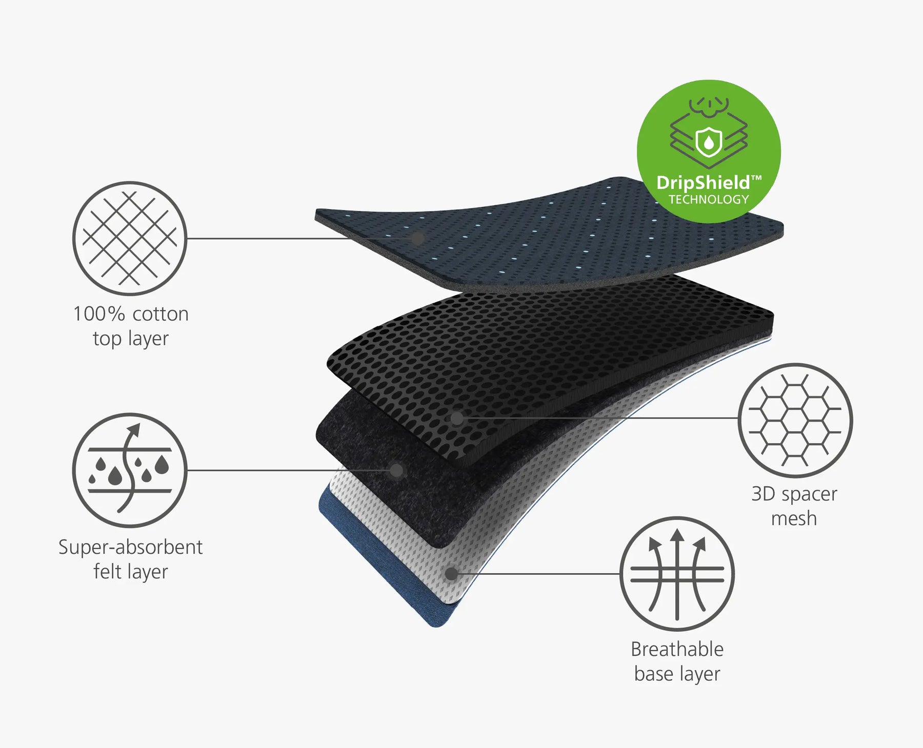 Glide Plus Easy-store Ironing Board with Advanced Cover - 50006 - Image 8